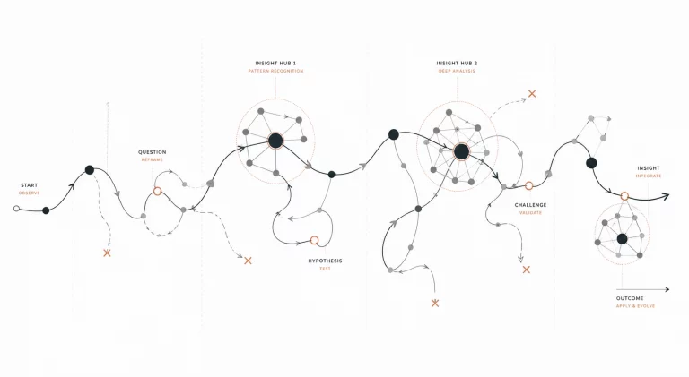 illustration graphique de variables codépendantes