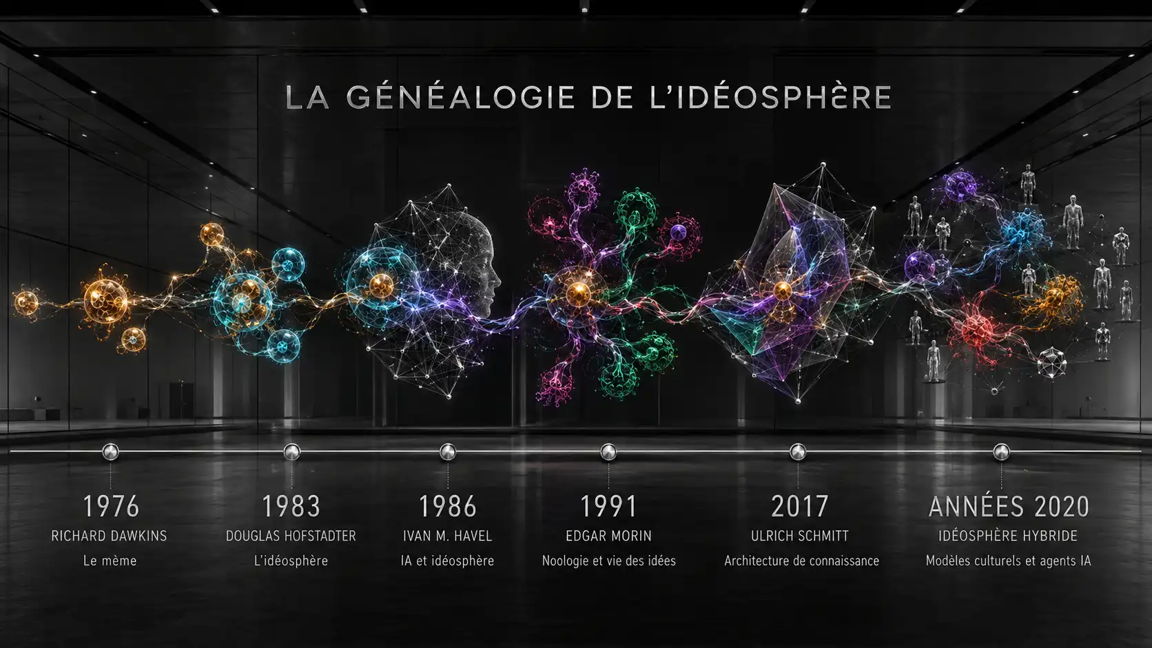illustrationIA de la généalogie de l'idéosphère